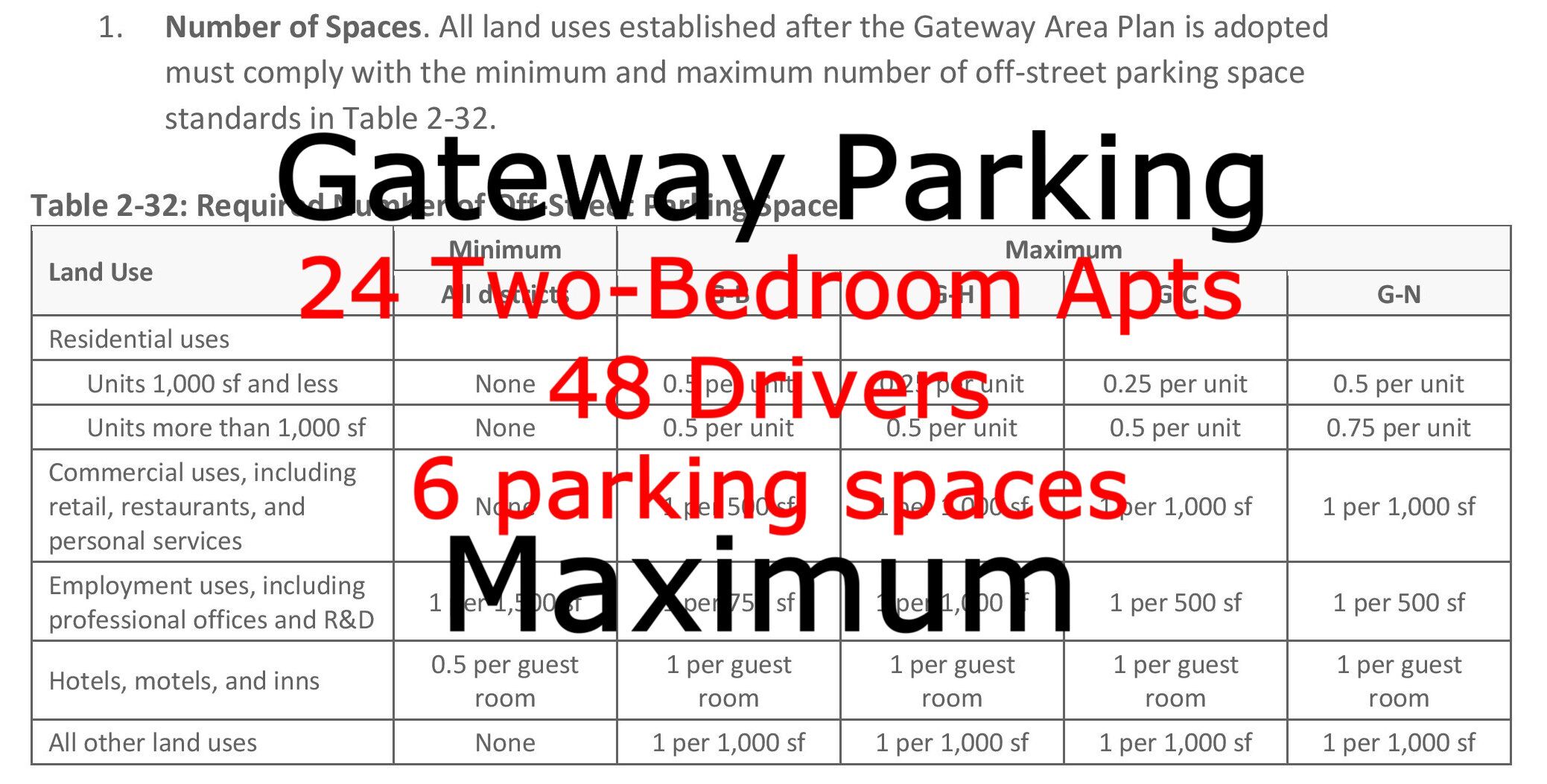 Gateway Parking 48 Drivers = 6 parking spaces Information for the Future of Arcata